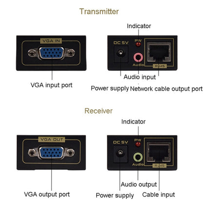 FJGEAR FJ-VEA100 2 In 1 Extender VGA To RJ45 Signal Single Cable Extension With Audio, EU Plug, FJ-VEA100 EU Plug