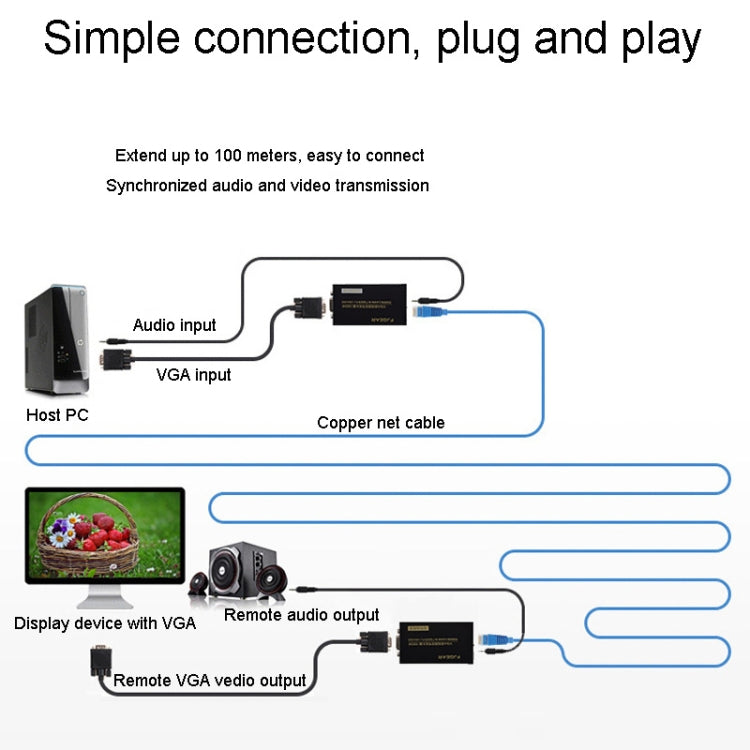 FJGEAR FJ-VEA100 2 In 1 Extender VGA To RJ45 Signal Single Cable Extension With Audio, EU Plug, FJ-VEA100 EU Plug