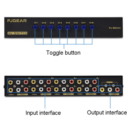 FJGEAR FJ-801AV Audio Video Switcher 8 In 1 Out CVBS Switcher, FJ-801AV