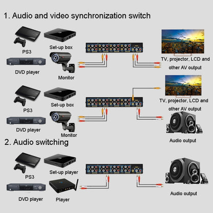 FJGEAR FJ-801AV Audio Video Switcher 8 In 1 Out CVBS Switcher, FJ-801AV
