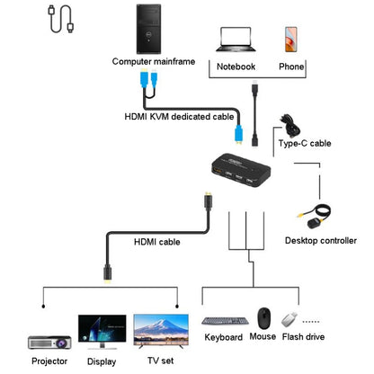 FJGEAR FJ-TYH201 Type-C / HDMI KVM Switch With Desktop Controller, FJ-TYH201
