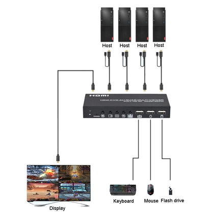 FJGEAR FJ-401HK 4 Ports HDMI KVM Video Splitter With IR Remote Controller, FJ-401HK