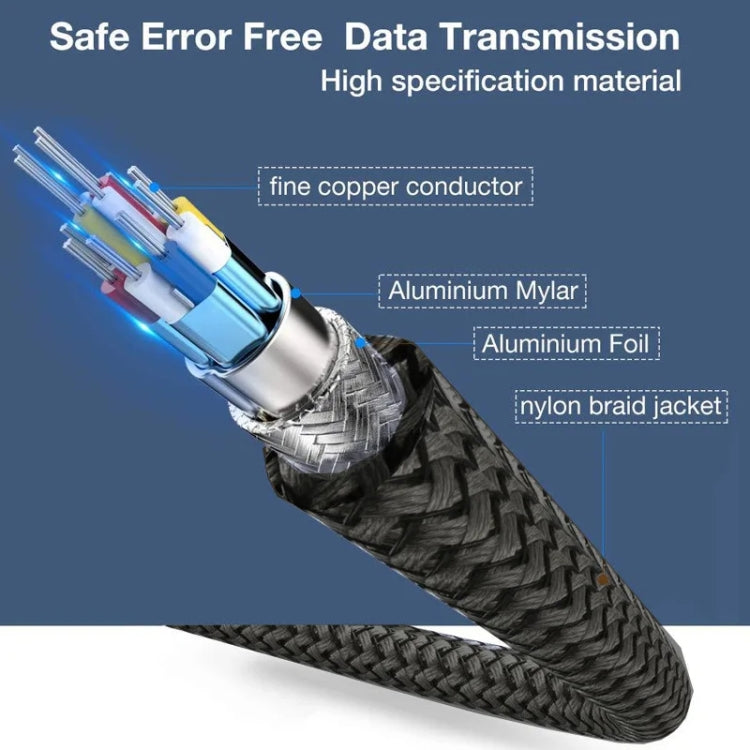 DP Cable 8K Computer Monitor Connection Cable 30AWG OD6.3MM With Nylon Mesh, 1m, 3m, 1.5m
