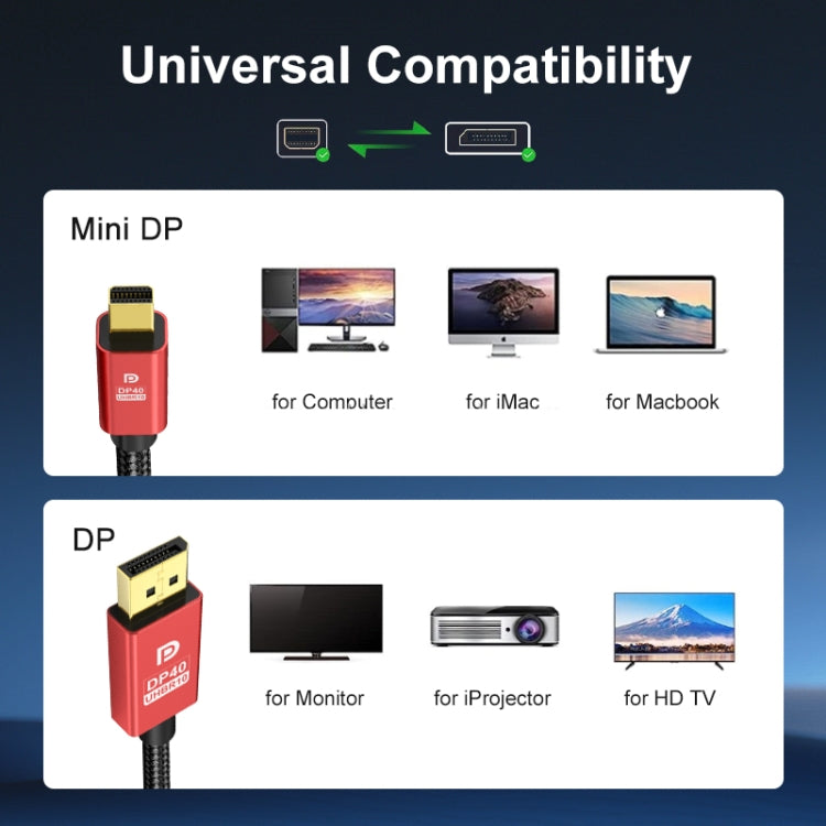 Version 2.1 Mini DP To DP Cable Monitor Computer Video Adapter Cable 30AWG OD6.3MM, 1m, 1.5m, 2m, 3m