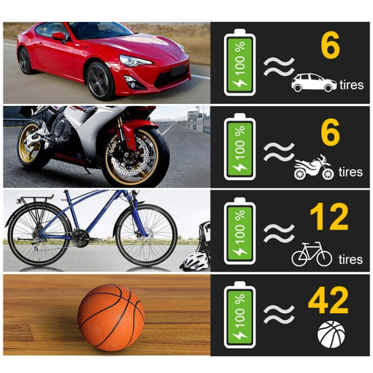 120W  Car Air Pump Compressor Tire Inflator Equipment, Wireless Digital Display, Wired Pointer Model, Wired Digital Display