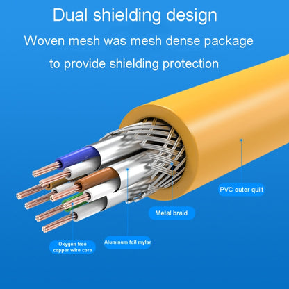 CAT6 Gigabit Ethernet Double Shielded Cable High Speed Broadband Cable, 0.5m, 1m, 1.5m, 2m, 3m, 5m, 8m, 10m, 12m, 15m, 20m, 25m, 30m, 40m