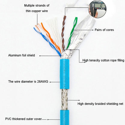 CAT5 Double Shielded Gigabit Industrial Ethernet Cable High Speed Broadband Cable, 0.2m, 0.3m, 0.5m, 1m, 1.5m, 2m, 3m, 5m, 8m, 10m, 15m, 20m, 25m, 30m, 35m, 40m, 50m