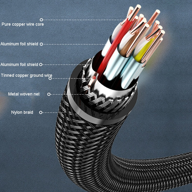 VenTion HDMI Round Cable Computer Monitor Signal Transmission Cable, 0.75m, 1m, 1.5m, 2m, 3m, 5m, 8m, 10m, 15m