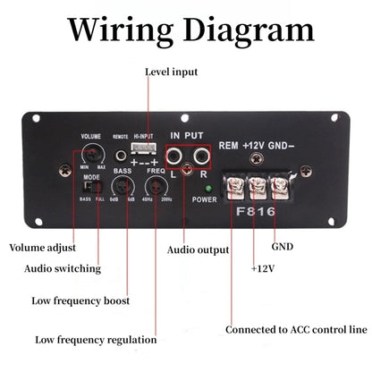 Car Audio Modification Ultra-thin Subwoofer Audio Amplifier Board RMS80W, 12V