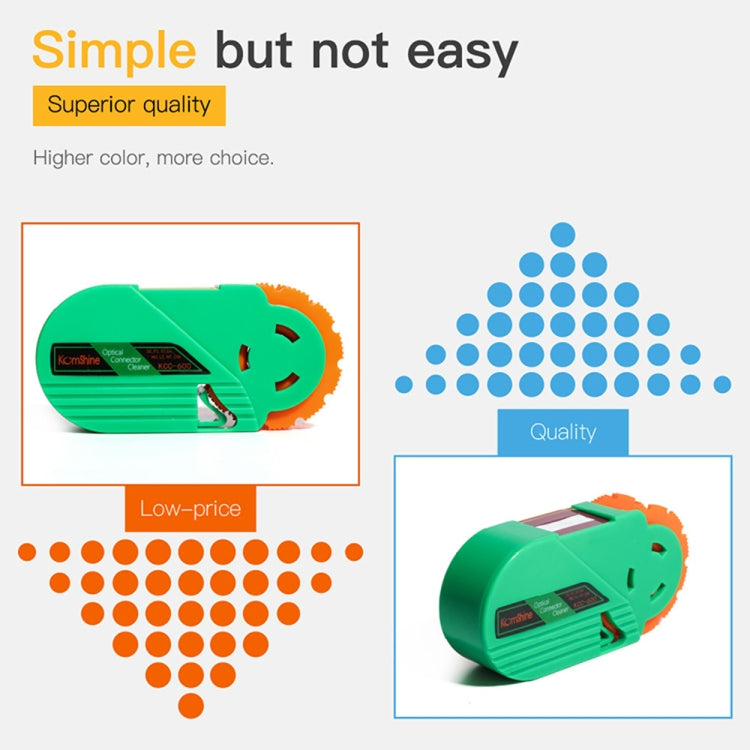 Komshine Handheld Cassette Optical Fiber Connector Cleaning Cartridge With Core, Fiber Connector Box