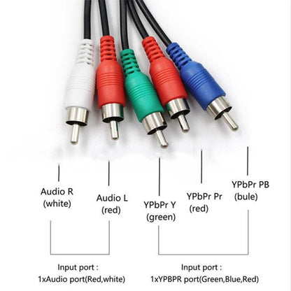 1080P Component To HDMI Adapter Cable YPbPr To HD Interface HD Converter, YPbPr To HD