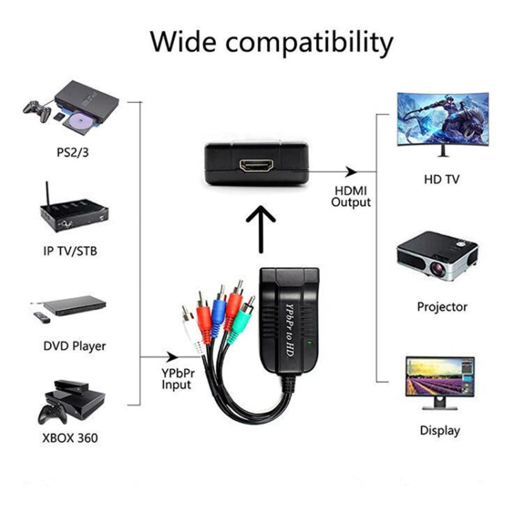 1080P Component To HDMI Adapter Cable YPbPr To HD Interface HD Converter, YPbPr To HD