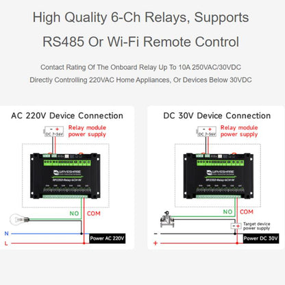WAVESHARE RP2350 Industrial Control Board 6-Channel Relay Module, Based On RP2350 Microcontroller, Supports Wxternal Interfaces RS485 And Pico, With Wi-Fi Module