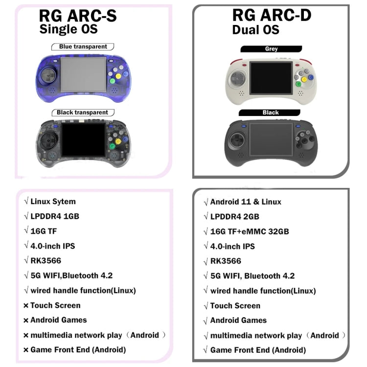 ANBERNIC RG ARC-S Handheld Game Console 4-Inch IPS Screen Linux System Portable Video Arcade, 128G, 256G