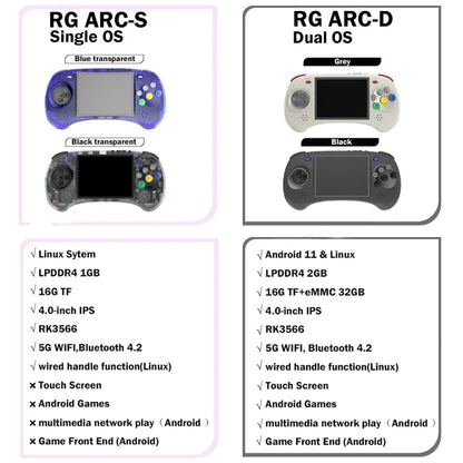 ANBERNIC RG ARC-S Handheld Game Console 4-Inch IPS Screen Linux System Portable Video Arcade, 128G, 256G