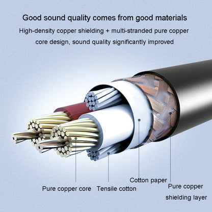 JINGHUA Microphone Cable XLR Male To Female Balanced Cable Mixing Console Amplifier Audio Cable, 1.5M, 3M, 10M