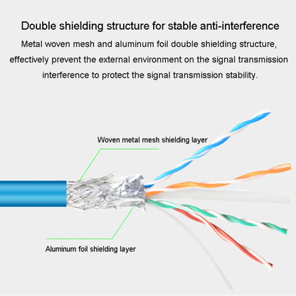 JINGHUA Category 6 Gigabit Double Shielded Router Computer Project All Copper Network Cable, 1M, 2M, 3M, 5M, 10M