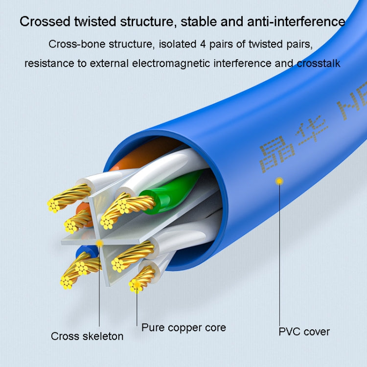 JINGHUA Category 6 Gigabit Double Shielded Router Computer Project All Copper Network Cable, 1M, 2M, 3M, 5M, 10M