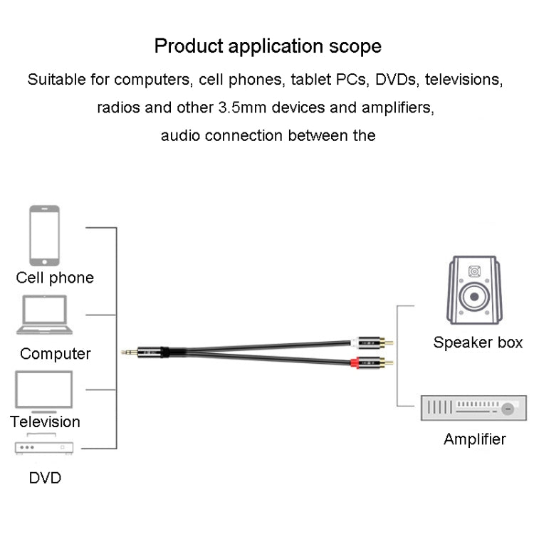 JINGHUA 1 In 2 3.5mm Audio Cable  3.5mm To 2RCA Double Lotus Computer Speaker Cell Phone Plug Cable, 1.5m, 3m, 5m, 10m