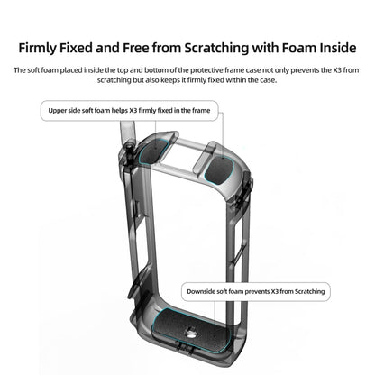 For Insta360 X3 AMagisn Metal Rabbit Cage Protective Frame Accessories, With Lens Cover, Only Cage