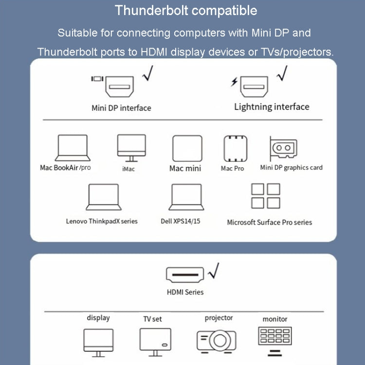 JINGHUA Mini DP To HDMI HD Video Converter For Thunderbolt 4K Interface