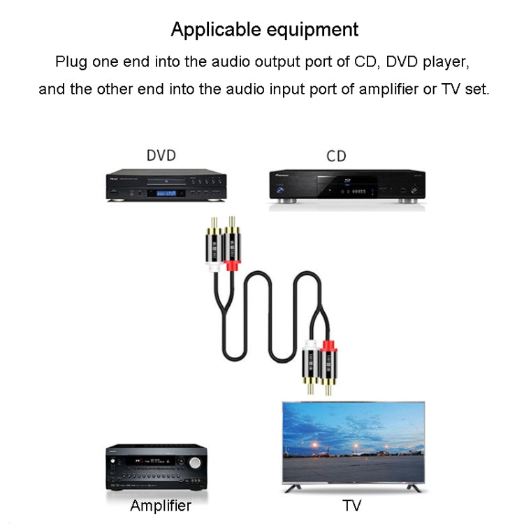 JINGHUA 2RCA Double Lotus Plug Audio Cable Left/Right Channel Stereo Amplifier Connection Wire, 1.5m, 3m, 5m, 10m