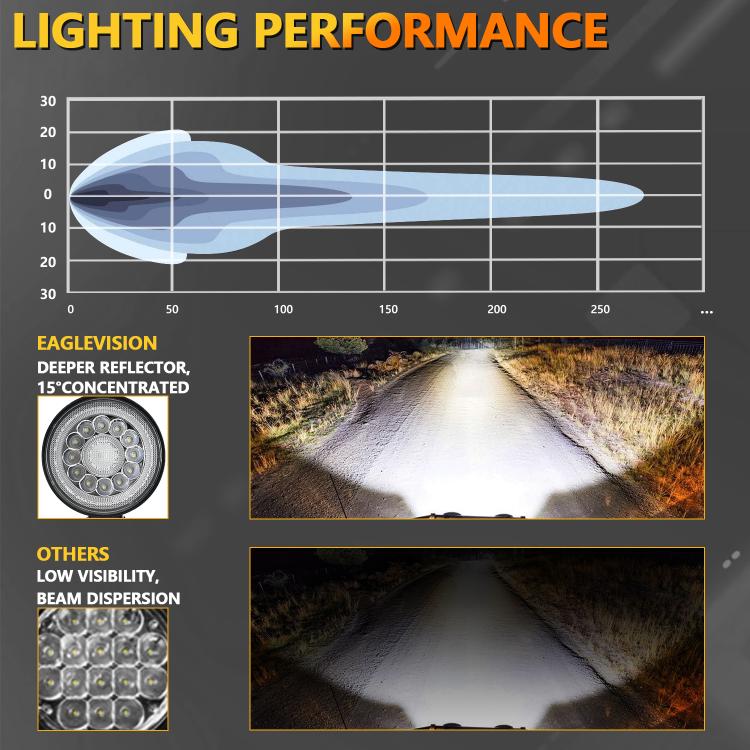 4 Inch Round Mixed Luminous Double-Circle Angel Eye Work Light, D0102