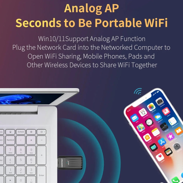 COMFAST CF-943AX WiFi6 USB Adapter AX900 Bluetooth 5.3 2.4G / 5.8G Wireless Network Card, CF-943AX