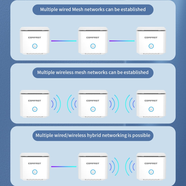 COMFAST CF-WR651AC  AC1200 Mesh Wireless Router 2.4G&5G Wi-Fi Repeater Amplifier, CF-WR651AC