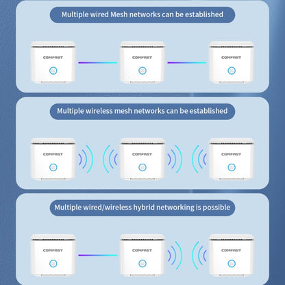 COMFAST CF-WR651AC  AC1200 Mesh Wireless Router 2.4G&5G Wi-Fi Repeater Amplifier, CF-WR651AC