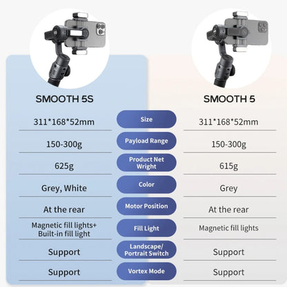 ZHIYUN Smooth 5S 3-Axis Smartphone Handheld Gimbals Stabilizer, Smooth 5S Standard White