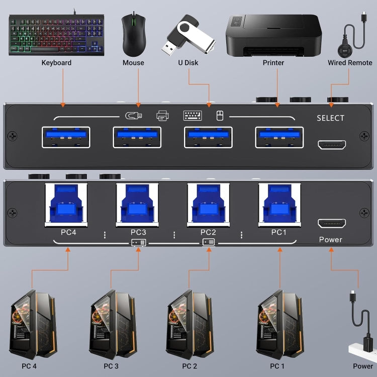 KC-KM434B USB3.0 4 Port USB Shared Device 4 Port Printer Sharing Device Keyboard Mouse Switch, KC-KM434B