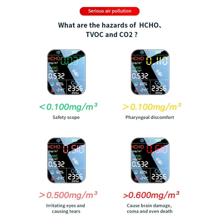 5 In 1  Air Quality Monitor TVOC HCHO CO2 Detector Temperature Humidity Tester, D7