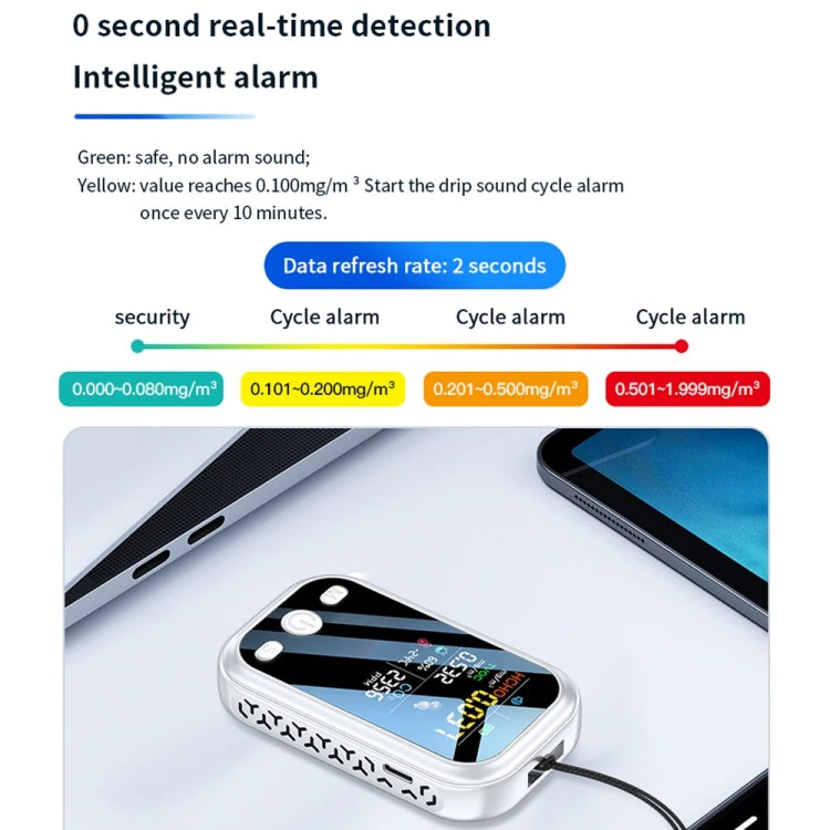 5 In 1  Air Quality Monitor TVOC HCHO CO2 Detector Temperature Humidity Tester, D7
