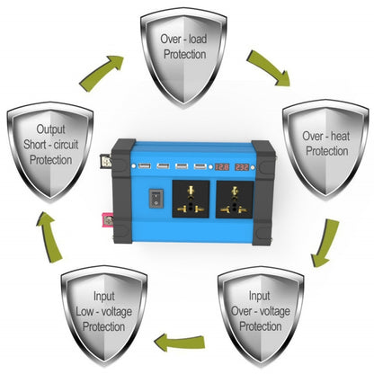Car Digital Display Inverter, 12V To 220V 300W, 12V To 110V 300W, 12V To 220V 500W, 12V To 110V 500W