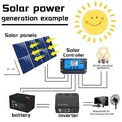 12V To 110V 1000W Pure Sine Wave Inverter