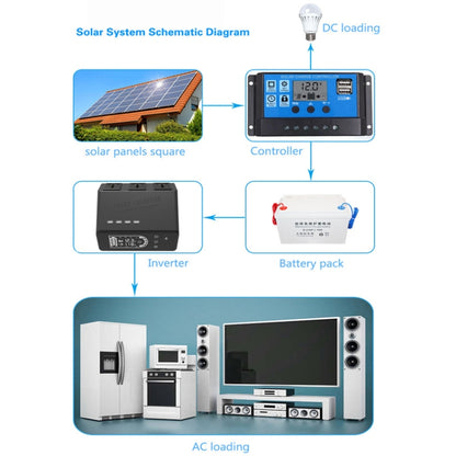 12V To 110V 1000W Pure Sine Wave Inverter