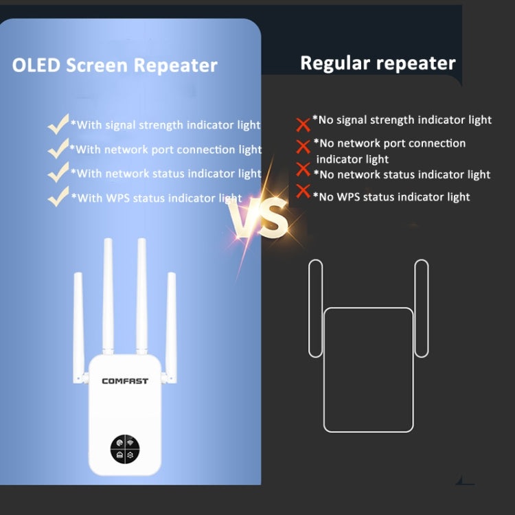 COMFAST 762AC 1200Mbps WiFi Signal Booster Dual Band WiFi Repeater with OLED Display Screen, CF-WR762AC