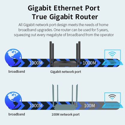 COMFAST CF-N5 V2  1200Mbps WiFi6 Dual Band Wireless Router With Gigabit Ethernet Port, 4x5dBi Antenna, CF-N5 V2 US Plug, CF-N5 V2 EU Plug