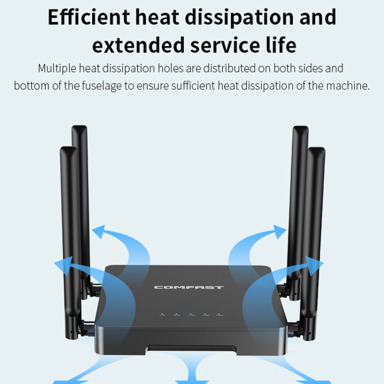 COMFAST CF-N5 V2  1200Mbps WiFi6 Dual Band Wireless Router With Gigabit Ethernet Port, 4x5dBi Antenna, CF-N5 V2 US Plug, CF-N5 V2 EU Plug
