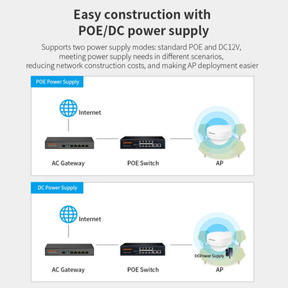 COMFAST WA933 Wi-Fi6  3000Mbps Outdoor Access Point Dual Band Waterproof Wireless Router Support VLAN, WA933 EU, WA933 US, WA933 UK