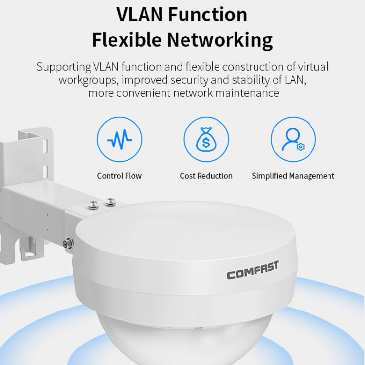 COMFAST WA933 Wi-Fi6  3000Mbps Outdoor Access Point Dual Band Waterproof Wireless Router Support VLAN, WA933 EU, WA933 US, WA933 UK