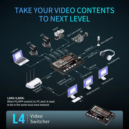 FEELWORLD L4 Multi-Camera Video Mixer Switcher 10.1" Touch Screen USB 3.0 Fast Streaming, EU Plug, UK Plug, US Plug, AU Plug