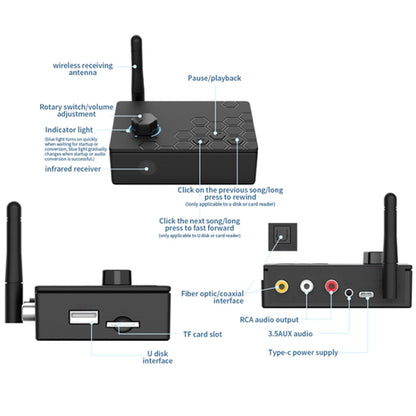 Bluetooth 5.4 Receiver Digital To Analog Card U Disk Converter Adapter With Remote Control, Fiber Optic Conversion, Coaxial Conversion