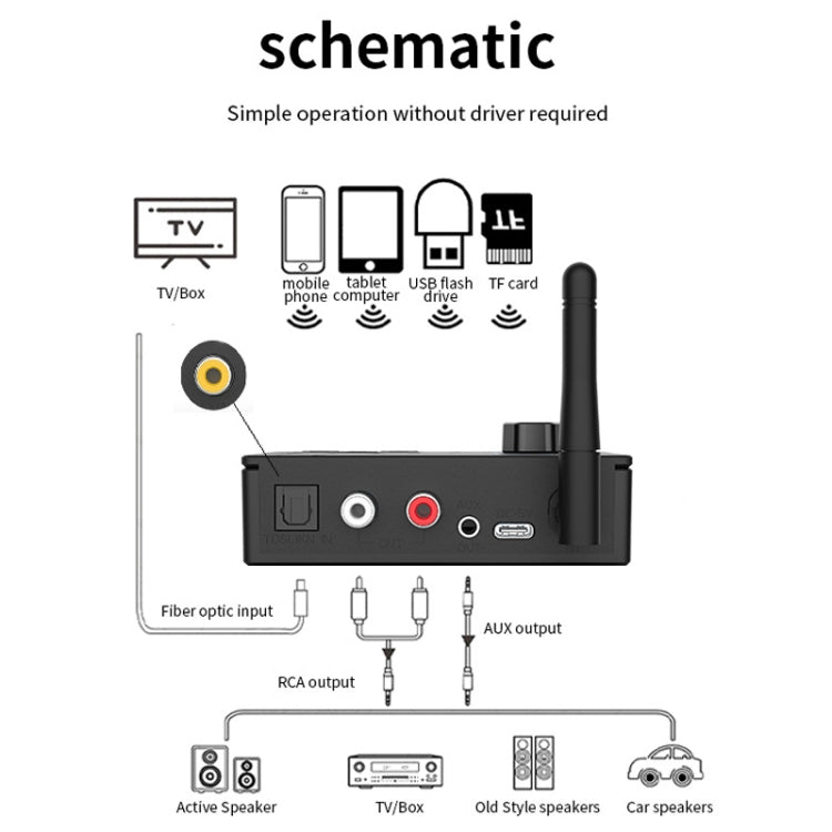 Bluetooth 5.4 Receiver Digital To Analog Card U Disk Converter Adapter With Remote Control, Fiber Optic Conversion, Coaxial Conversion