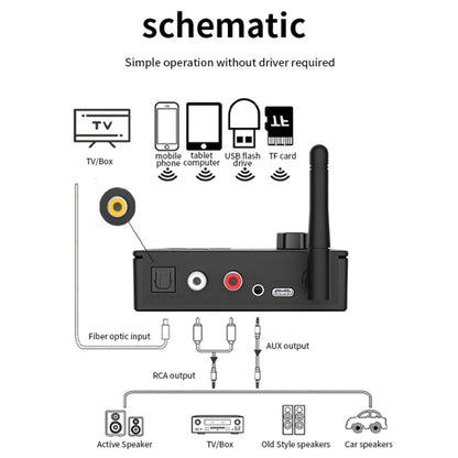Bluetooth 5.4 Receiver Digital To Analog Card U Disk Converter Adapter With Remote Control, Fiber Optic Conversion, Coaxial Conversion