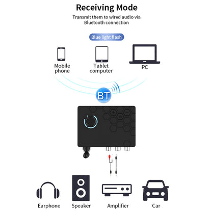 Bluetooth 5.4 Receiver Digital To Analog Card U Disk Converter Adapter With Remote Control, Fiber Optic Conversion, Coaxial Conversion
