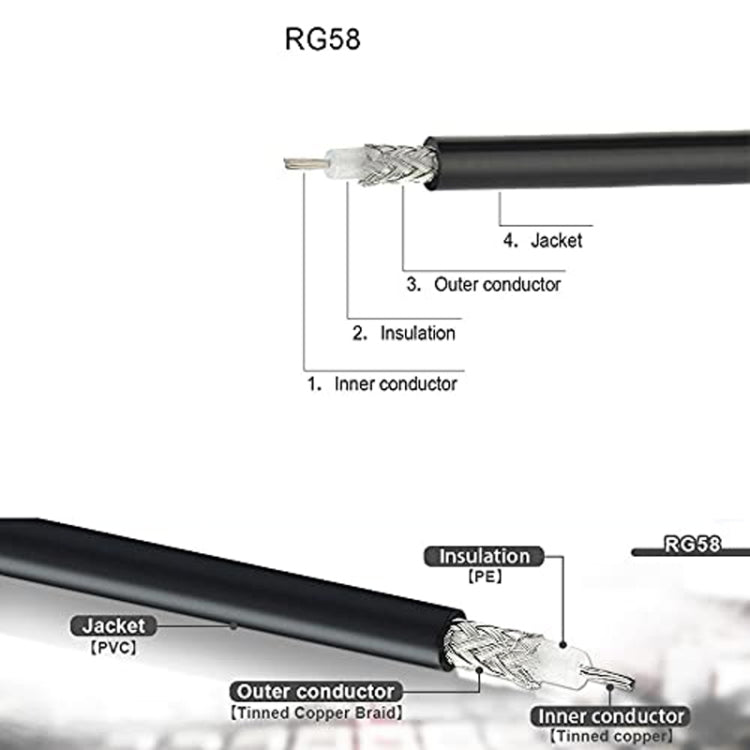 BNC Male To UHF Male RG58 Adapter Cable, 0.5m, 1m, 2m, 3m, 5m, 8m, 10m