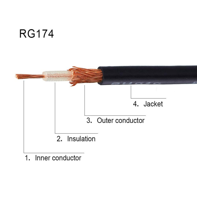 RCA Male To Fakra Z Male RG174 Cable Coaxial RF Adapter Cable, 15cm, 30cm, 50cm, 100cm