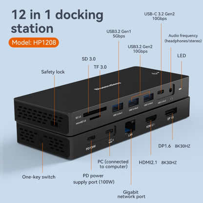 Blueendless 12-In-1 HD Multifunctional Docking Station 10Gbps Splitter With Switch, Dual 8K HDMI+DP, 8K+4K HDMI x 2